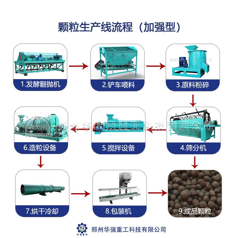 有機肥廠做不好的原因有哪些？